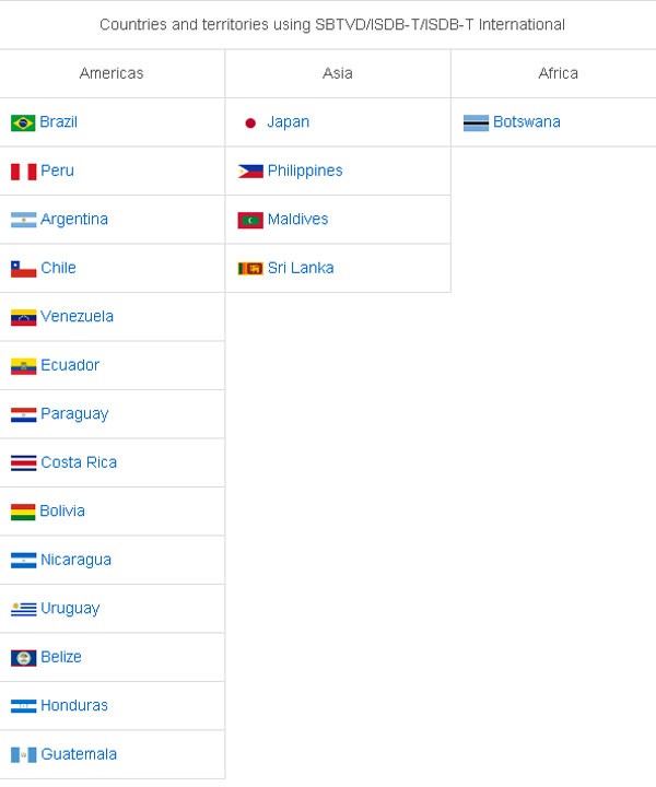 VCAN1047 Home ISDB-T Digital TV Receiver TV Plus black box MPEG4 HDMI USB PVR Remote 15