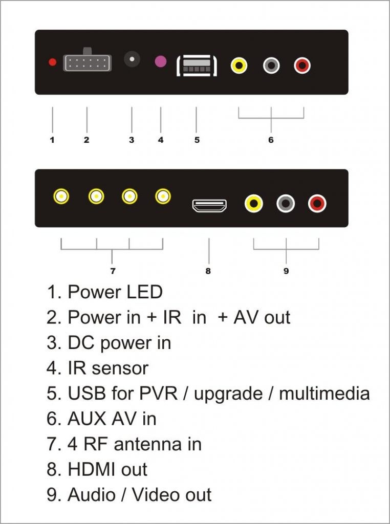 Car DVB-T2 4 Tuner 4 Antenna Digital TV Receiver for High speed auto mobile with USB movie player HDMI out HDTV DVB-T24 21