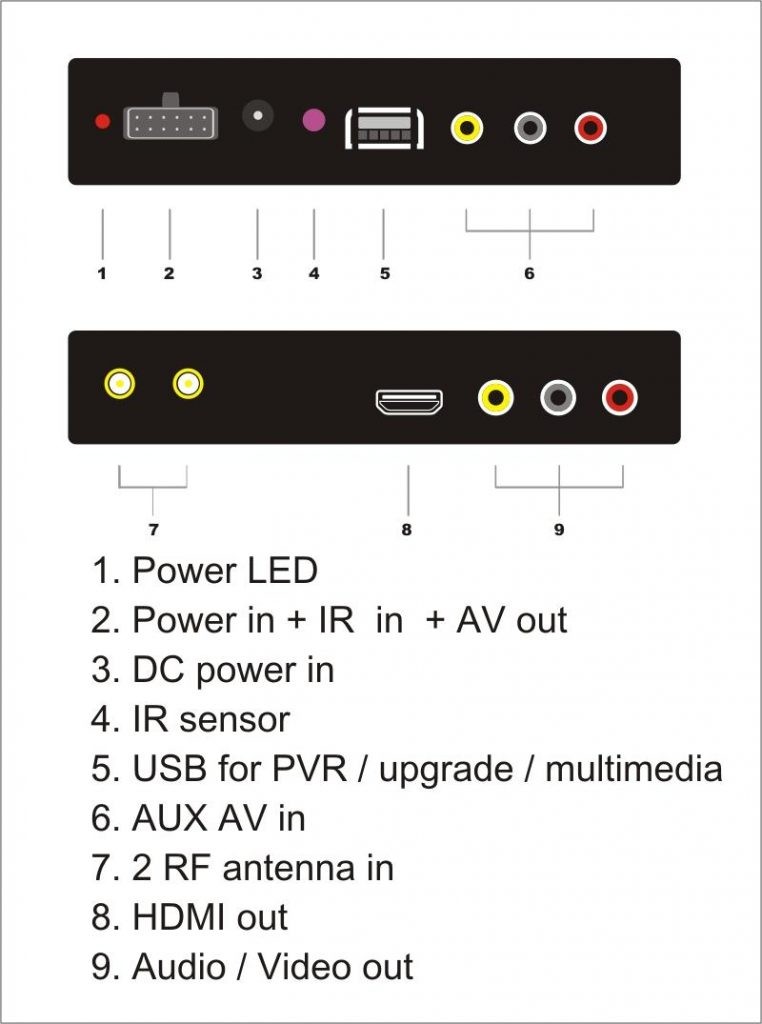 Carro DVB-T2 DVB-T de alta velocidade Receptor de TV Digital caixa automóvel DTV DVB-T221 34 Car DVB-T2 DVB-T High Speed Digital TV Receiver automobile DTV box DVB-T221 14