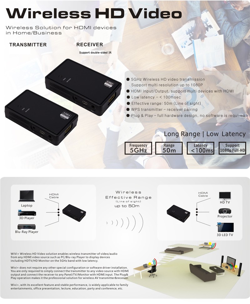 Wireless HDMI HD Video Transmitter