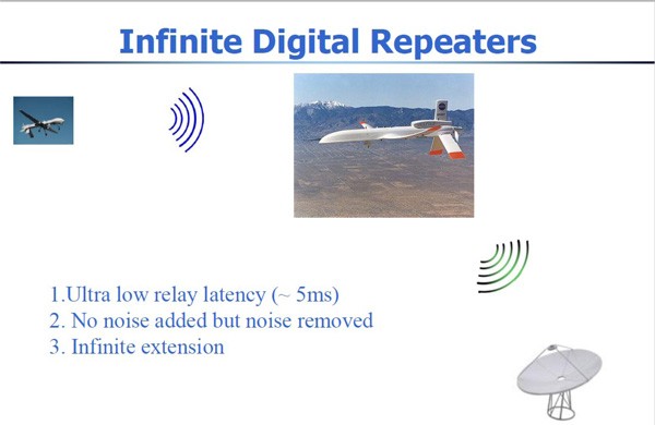 Wireless Video Transmitter Long Range Wireless Video Transmitters
