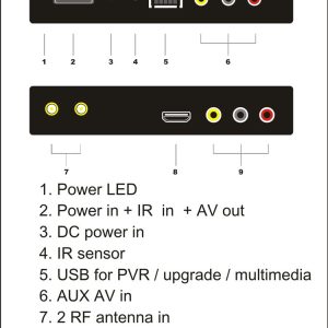 Carro DVB-T2 DVB-T de alta velocidade Receptor de TV Digital caixa automóvel DTV DVB-T221VB-T221 11 Car DVB-T2 automobile DTV box