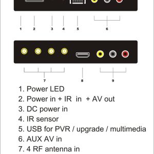 Car DVB-T2 HDTV Receiver
