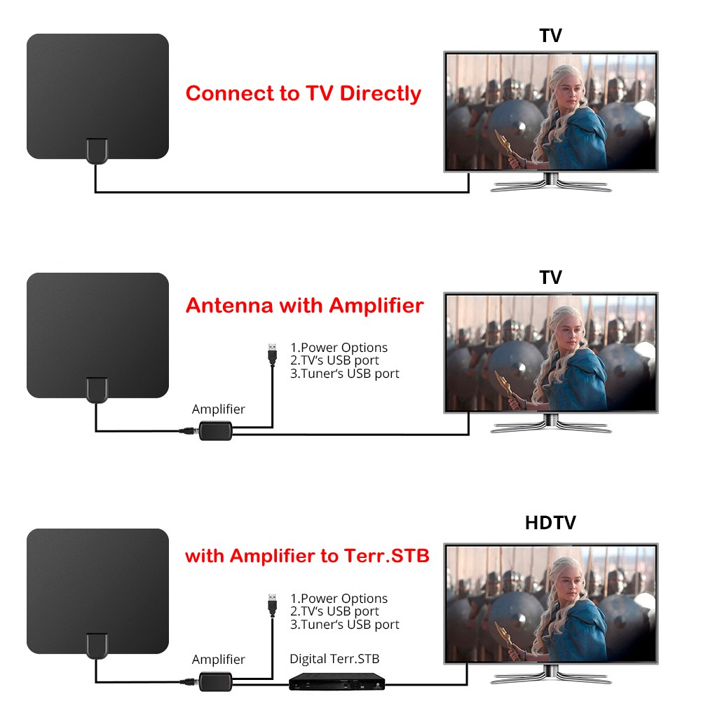 VCAN0992 Digital TV DVB-T2 UHF/VHF Flat antenna and No extra power required for home use 22