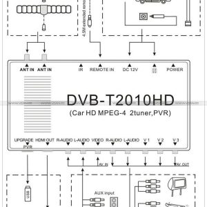 Car DVB-T Receiver MPEG4 H.264 2 tuner 2 diversity antenna Booster Recorder DVBT 9