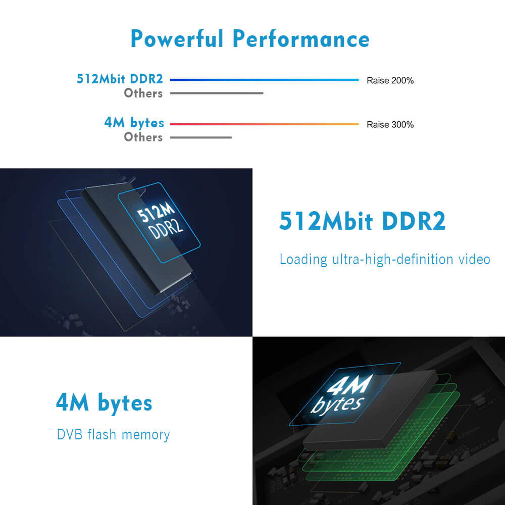 Home DVB-T2 H.265 HEVC H.264 DVB-T Receiver HDMI RCA Terrestrial Digital TV Receiver TV Tuner SCART MPEG4 41