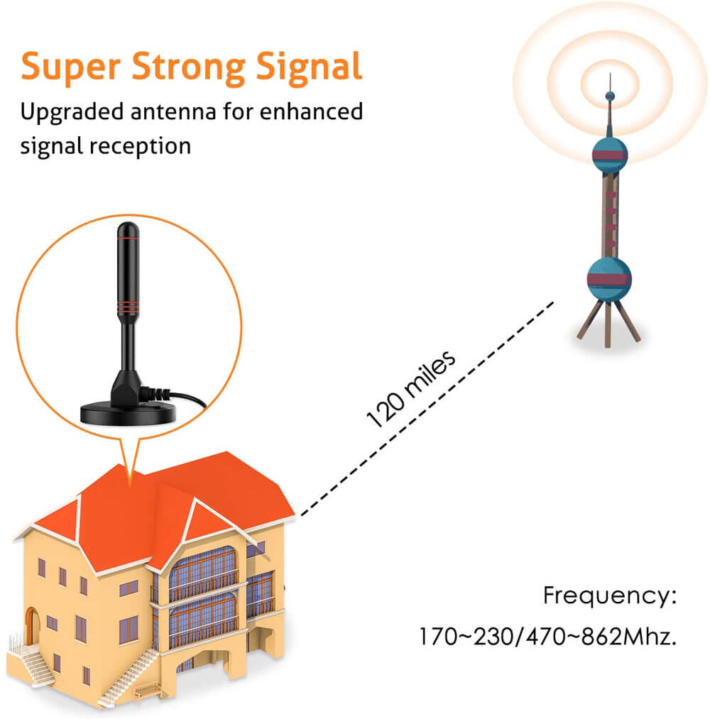 Indoor Portable Digital TV Antenna, 30 dB High Gain Indoor TV Antenna-Antenna Mast for DTT / DTMB, DVB-T, ATSC, DMB-T USB Receiver, Portable with Stable Magnetic Base 9