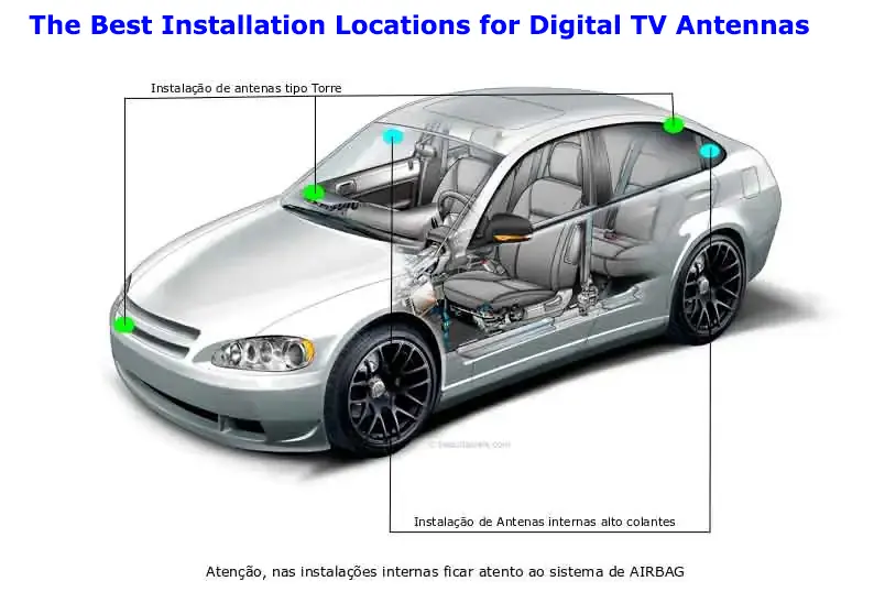 The Best Installation Locations for Digital TV Antennas