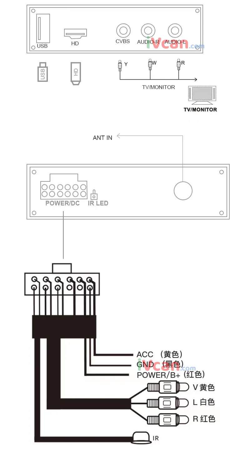 ATSC Car TV Receptor digital para EE. UU. Canadá México Corea atsc-20101 29 digital tv box atsc Connection Diagram