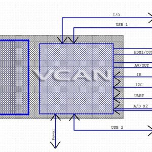 DVB-T DVB-T2 TV Module H264 COFDM demodulator decoder tiny PCBA Board, by Sony EW300 diversity chipset 2