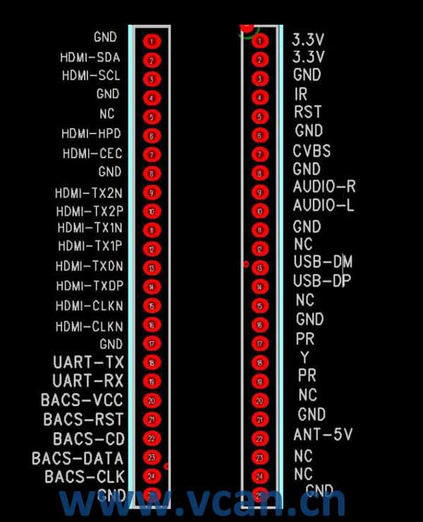 Mini Antenne, Antenne TV Verticale Double Antenne Intérieure HD Et Antenne Europe Et Amérique Pour ATSC/-T/-2 / ISDB