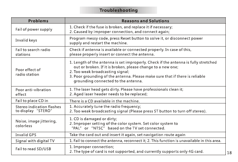 VCAN1294 user manual for 2 din GPS navigation DVD USB SD 19