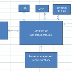 módulo de TV diversidade DVB-T2 H265 dupla Tuner Antena dois Automobile Alemanha Novo Padrão 8 Diversity DVB-T2 TV module H265 Dual Tuner Two Antenna Automobile Germany New Standard 3