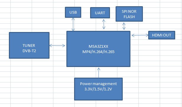 módulo de TV diversidade DVB-T2 H265 dupla Tuner Antena dois Automobile Alemanha Novo Padrãoandard 17 DVBT2 layout
