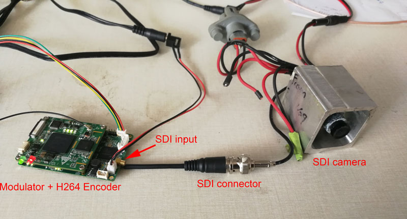 COFDM Modulator H264 encoder SDI inut SDI Camera