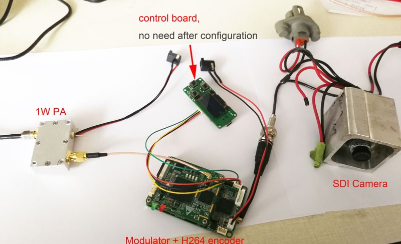 COFDM Modulator SDI in H264 Decoder 1w PA support 1080p camera 1