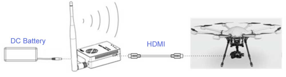 COFDM Wireless Video HDMI Transmitter TX Transmission HDMI HD 1080P CVBS H264 Encoder COFDM-907T 4
