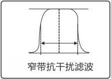 Cart