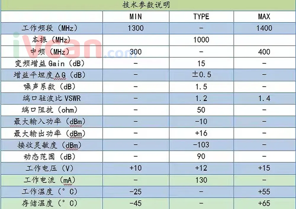 图传下变频器LWDCT-1400-1300-1400Mhz 1.3G 1.4G input 300-400Mhz output