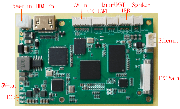 Ծածկագրել խորհուրդ COFDM Wireless Video հաղորդիչ 25 Encode Board for COFDM Wireless Video Transmitter 10