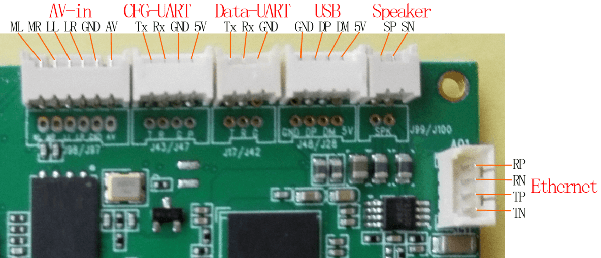 Ծածկագրել խորհուրդ COFDM Wireless Video հաղորդիչ 28 Encode Board for COFDM Wireless Video Transmitter 13