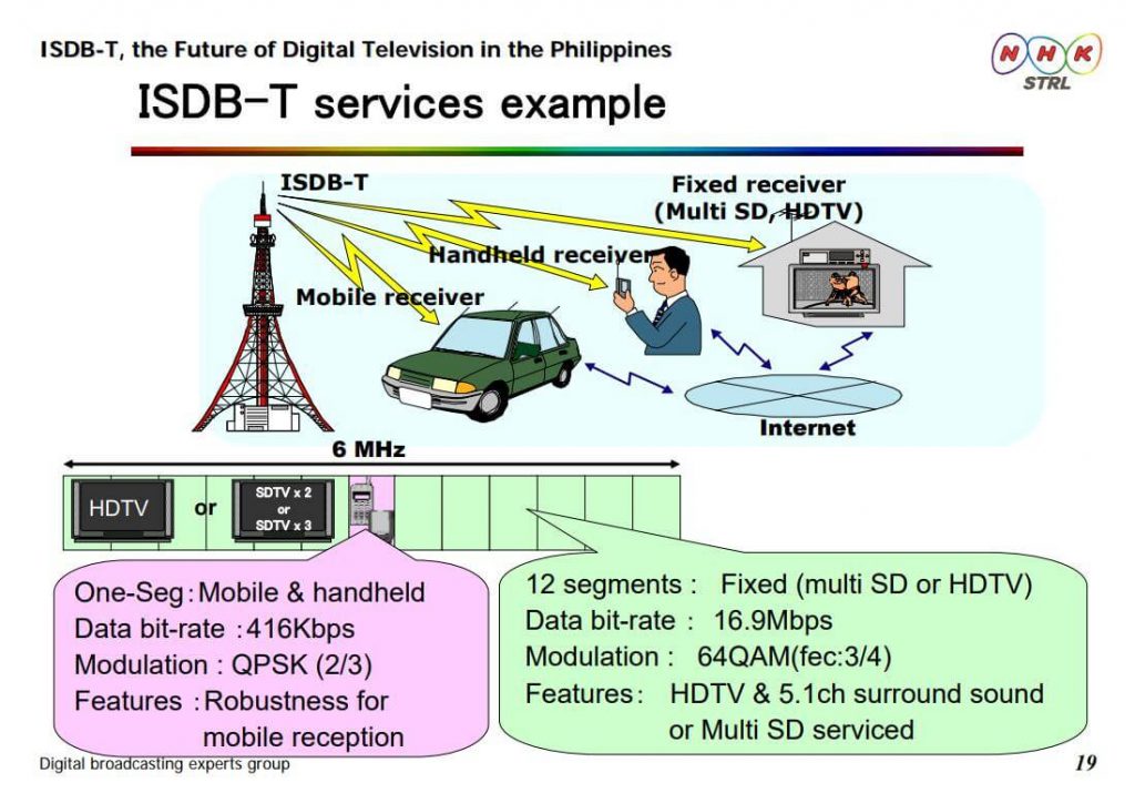 EWBS khẩn cấp Cảnh báo Hệ thống Broadcast 8 EWBS ISDB-T
