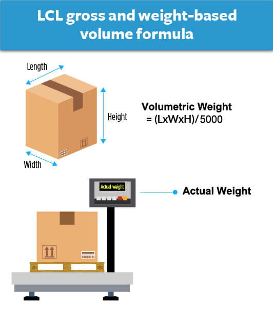 Αποστολή και Παρακολούθηση 2 Shipping and Tracking 2