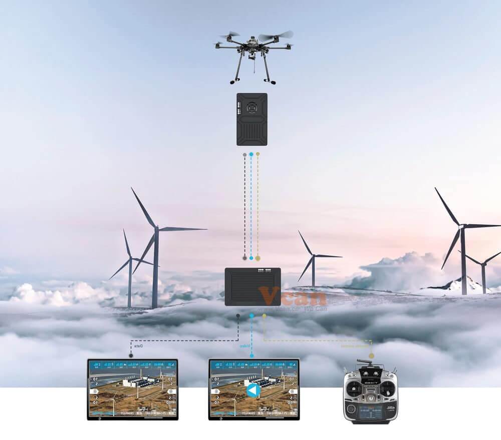 CAM~WAVE ワイヤレスビデオ伝送システム RX-4X TX-7X セット 最新の 7KM ワイヤレス ビデオ データ rc 伝送システム リンク