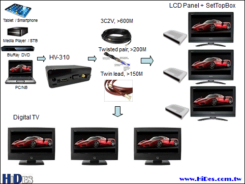 HV-310e / EH и HV-310J / JH FPV Full HD видео передатчик HDMI / CVBS для DVB-T / ISDB-T / ISDB-Tb модулятором 5 HV-310E/EH and HV-310J/JH FPV Full HD Video Transmitter HDMI/CVBS to DVB-T/ISDB-T/ISDB-Tb Modulator 5