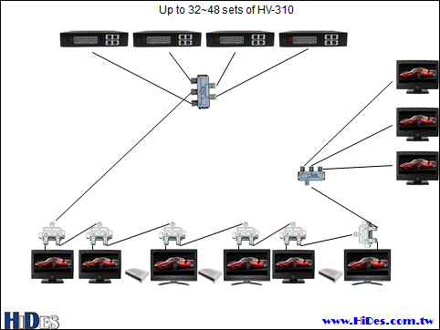 HV-310e / EH и HV-310J / JH FPV Full HD видео передатчик HDMI / CVBS для DVB-T / ISDB-T / ISDB-Tb модулятором 6 HV-310E/EH and HV-310J/JH FPV Full HD Video Transmitter HDMI/CVBS to DVB-T/ISDB-T/ISDB-Tb Modulator 6