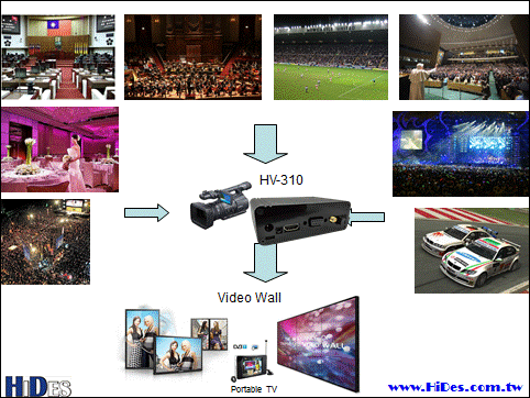 HV-310e / EH и HV-310J / JH FPV Full HD видео передатчик HDMI / CVBS для DVB-T / ISDB-T / ISDB-Tb модулятором 7 HV-310E/EH and HV-310J/JH FPV Full HD Video Transmitter HDMI/CVBS to DVB-T/ISDB-T/ISDB-Tb Modulator 7