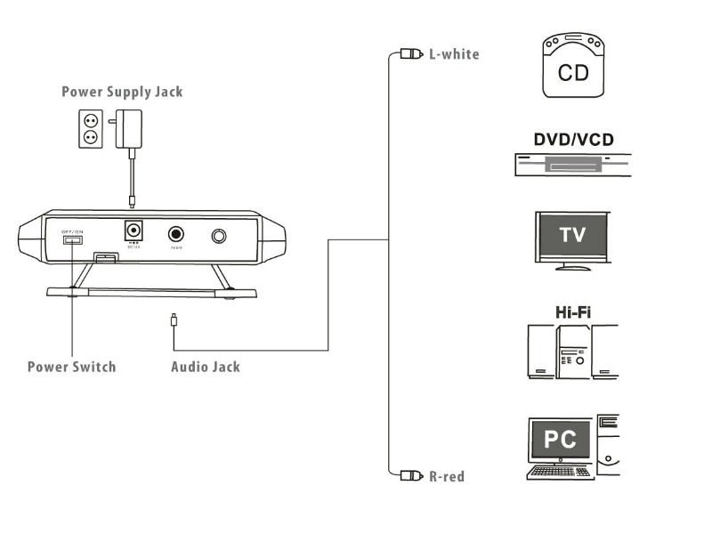 IR wireless audio transmitter for headphone