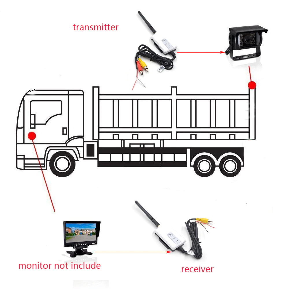 2.4G Wireless Video transmitter Receiver for camera