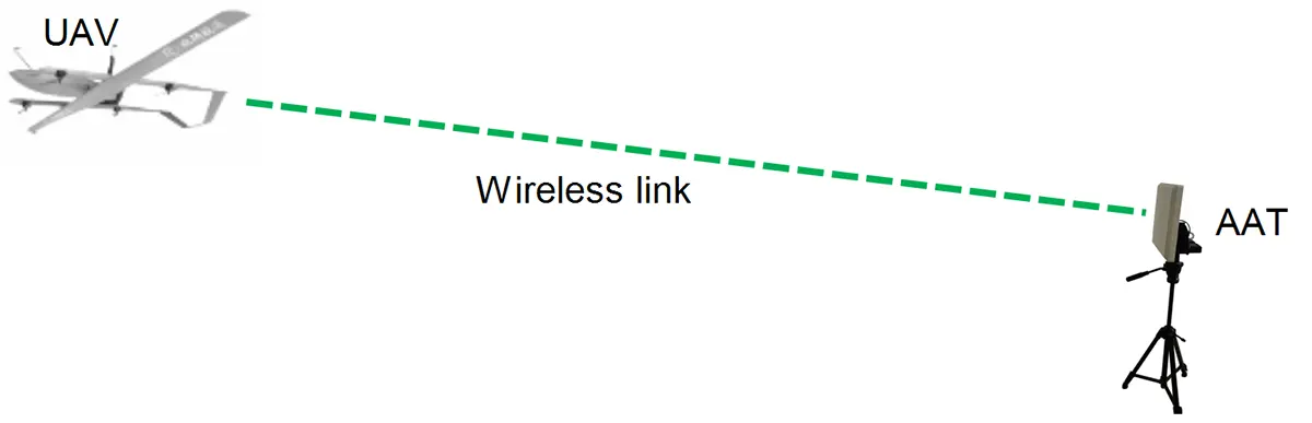 automatic tracker antenna China factory for uav drone wireless video data RC link