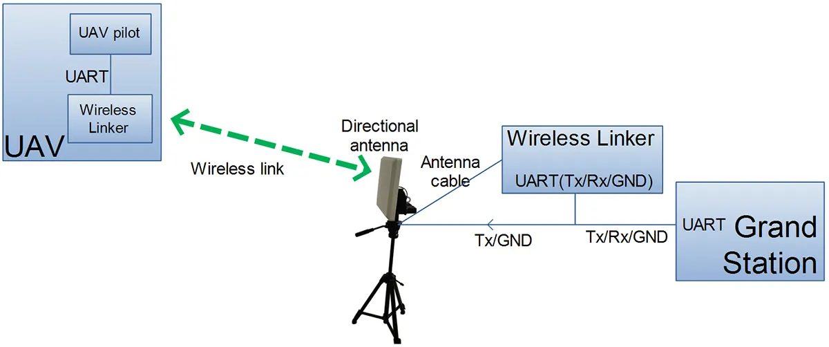 fpv antenna tracker diy-how to install antenna tracker with your drone
