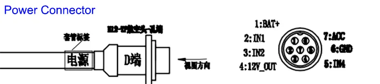 China iVcan mobile data terminal taxi power connector define