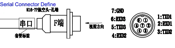 China iVcan mobile data terminal taxi serial connector define