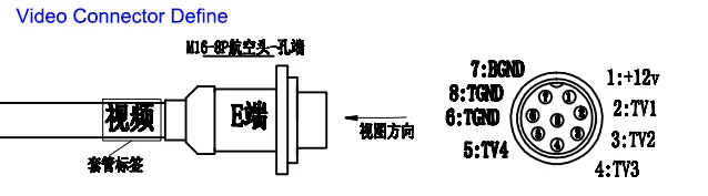 China iVcan mobile data terminal taxi video connector define