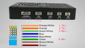 ethernet cable color pin define for wireless video transmitter
