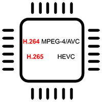 iVcan H264 H265 decoder