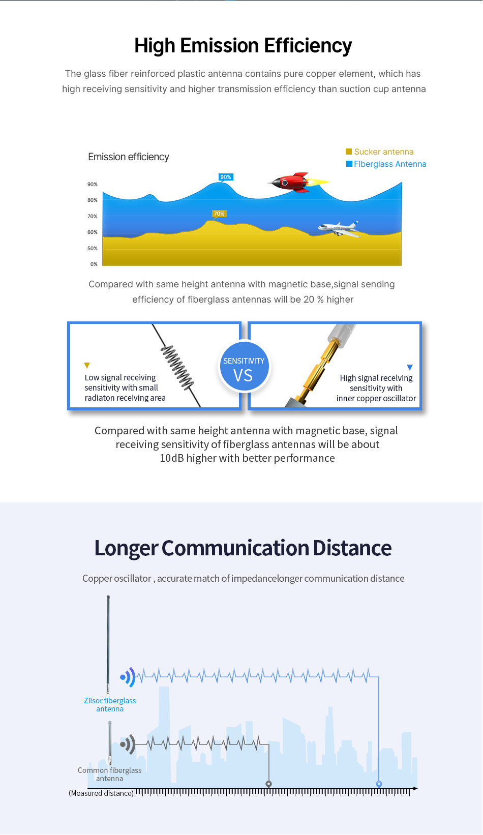 Wireless Video transmission receiver Omni Fiberglass Antenna long-distance omnidirectional Antenna Outdoor Long Range IP67 SMA FRP 9