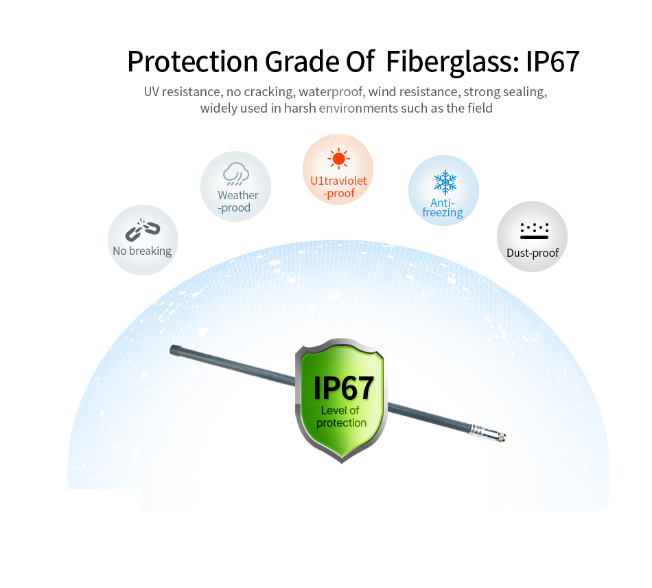 Wireless Video transmission receiver Omni Fiberglass Antenna long-distance omnidirectional Antenna Outdoor Long Range IP67 SMA FRP 10