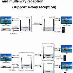 HDMI Wireless Extender 500m Transmitter One to more can pass through the wall 1080P HD video and audio WIFI Transmitter 6