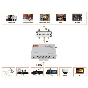 HDMI in MPEG4 H264 encoder Extender Via Web NMS Management Convert HDMI To DVB-T or ISDB-T Over Coaxial 1080P out 4