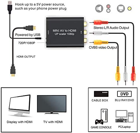 Mini AV To HDMI AV RCA Converter 1080P Video Converter For HD TV, HD Monitor, Projector,DVD,Game Consoles 41