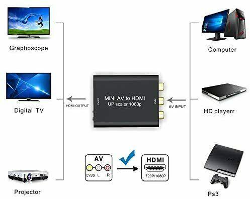 Mini AV To HDMI AV RCA Converter 1080P Video Converter For HD TV, HD Monitor, Projector,DVD,Game Consoles 35