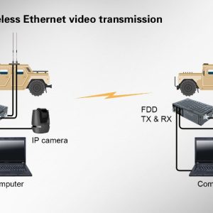 Robust FDD Network COFDM Wireless Video Transmitter Backpack 5 Watt RF Dual Ethernet Radio Video and Data Sender 6