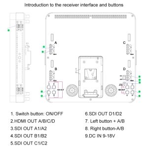 langi wireless video transmission HDMI SDI 1080P transmisor 4TX and 1RX 800 M/2625FT hd sdi wireless video transmitter system 7