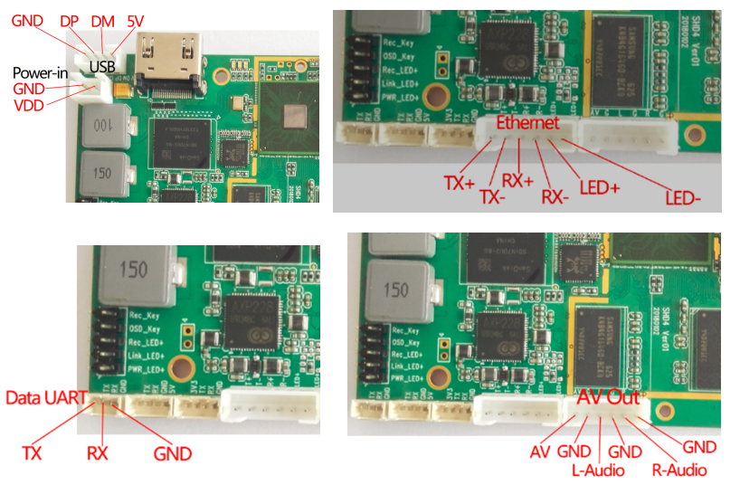 COFDM IP wireless video data transmitter module