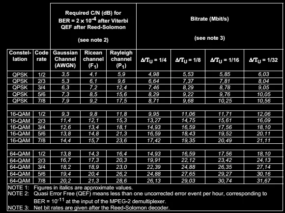 One-way COFDM ethernet PI wireless transparent transmission transmitter module network port3